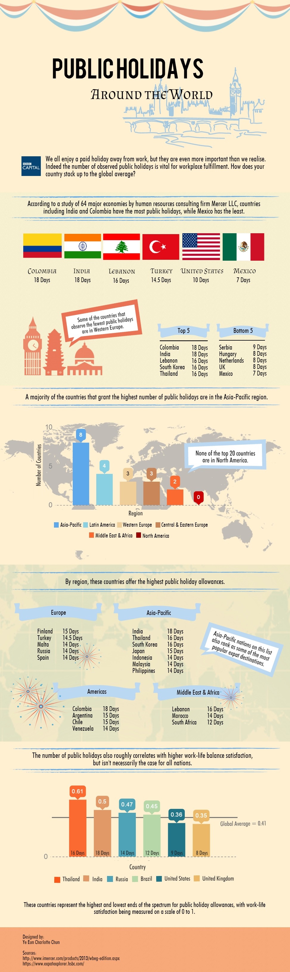 ranking-of-the-nations-with-the-most-public-holidays-emmi-gg